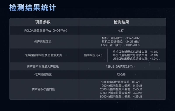 猛玛新品再获专业认可！LARK MAX 2 拿下国家声学机构权威证书