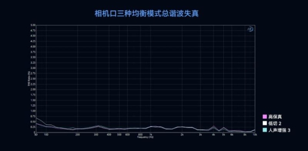 猛玛新品再获专业认可！LARK MAX 2 拿下国家声学机构权威证书