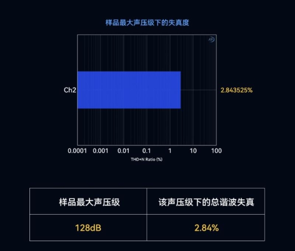 猛玛新品再获专业认可！LARK MAX 2 拿下国家声学机构权威证书