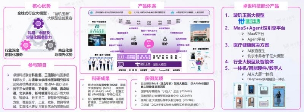  卓世科技完成亿元融资，深耕行业模型赛道蓝海市场