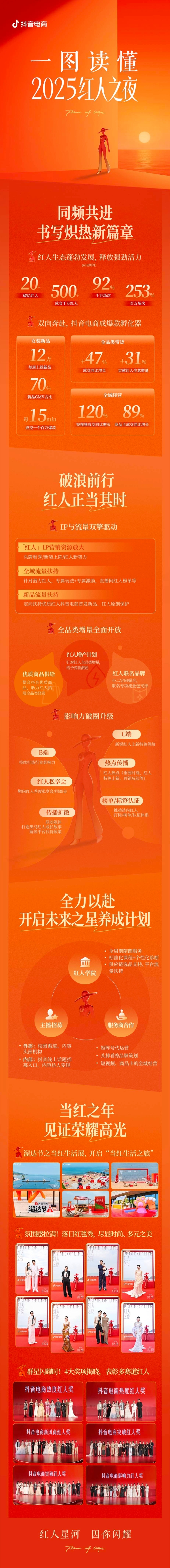 见证当红时刻！一图读懂抖音电商2025「红人之夜」