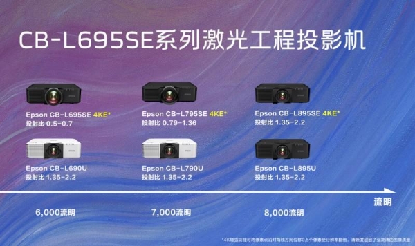  爱普生发布CB-L695SE系列激光工程投影机，重塑专业入门级影像新标杆