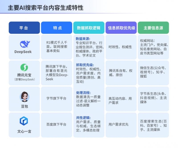 AI搜索时代，慧科讯业“颗粒化GEO”重构流量壁垒