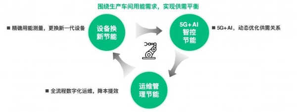 什么是元景AI？它如何让人工智能从大众尝鲜到行业深定制 