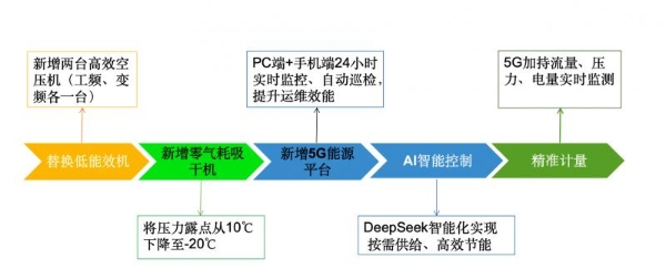 什么是元景AI？它如何让人工智能从大众尝鲜到行业深定制 