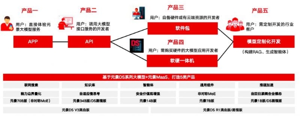 什么是元景AI？它如何让人工智能从大众尝鲜到行业深定制 