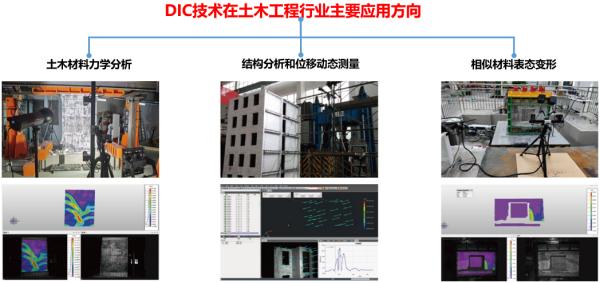 数字图像相关DIC技术用于土木工程领域跨尺度、全周期测量