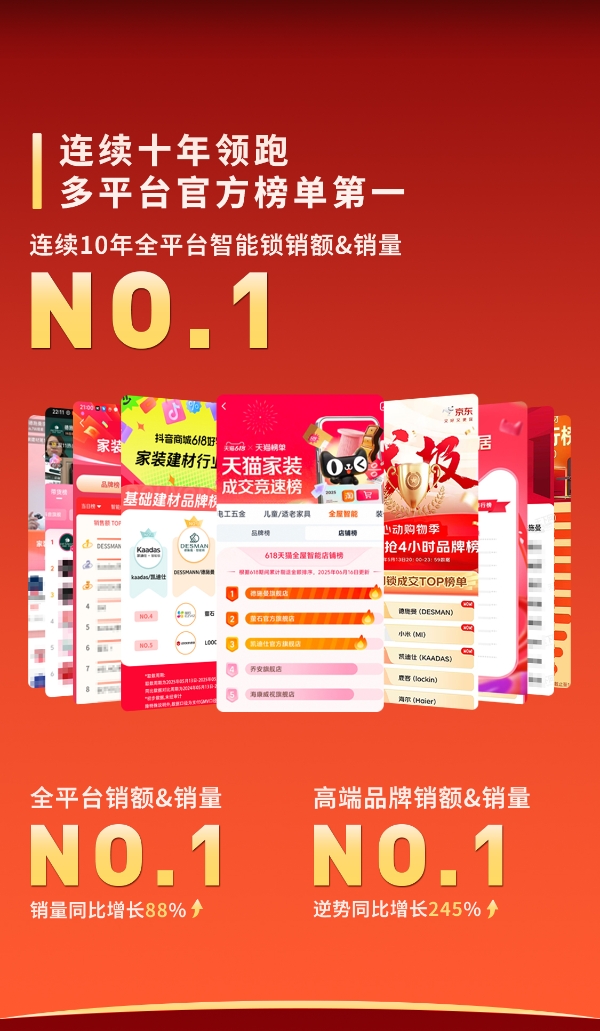 德施曼618连续十年全平台第一！高端逆势增长245%！