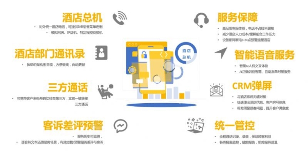 中濠酒店携手云总机系统优化服务体验