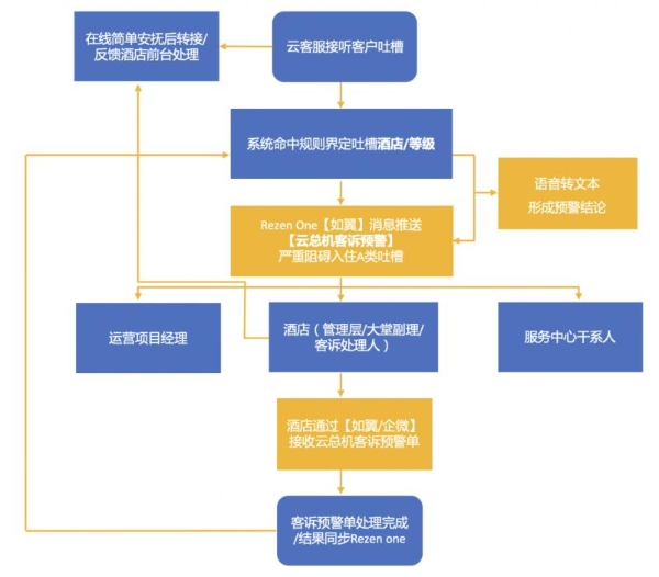 中濠酒店携手云总机系统优化服务体验