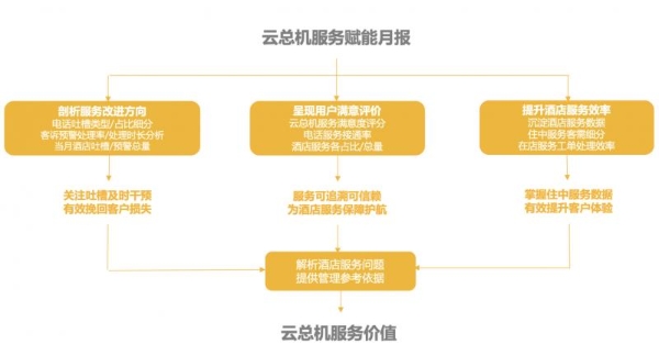 中濠酒店携手云总机系统优化服务体验
