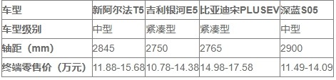 国家队出手就是稳！极狐用200%增长证明：新能源终局看长期主义国家队下场"卷"价值！极狐重庆车展全系带电来袭