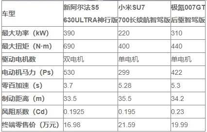国家队出手就是稳！极狐用200%增长证明：新能源终局看长期主义国家队下场"卷"价值！极狐重庆车展全系带电来袭