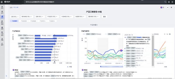  从消费者洞察到销量提升：数据标签重塑企业商业增长全链路