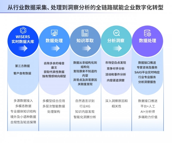  从消费者洞察到销量提升：数据标签重塑企业商业增长全链路