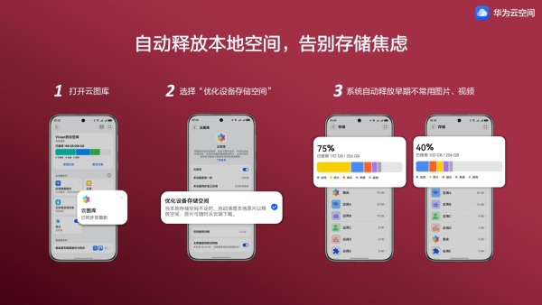  华为Pura 80 系列影像好搭档，华为云空间让影像创作告别空间限制