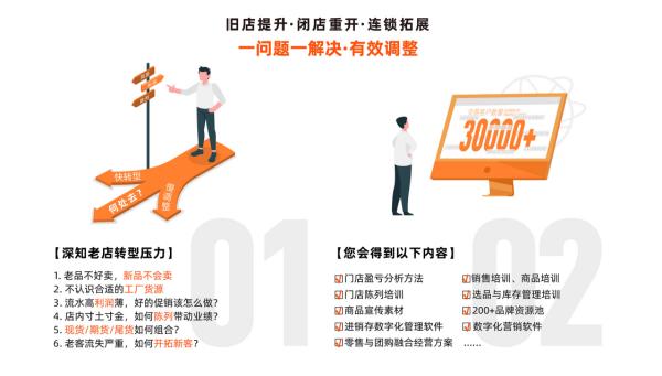 天马运动观察|“奥莱运动店”十之八九都在赔钱？真正赚钱的都在做这件事 