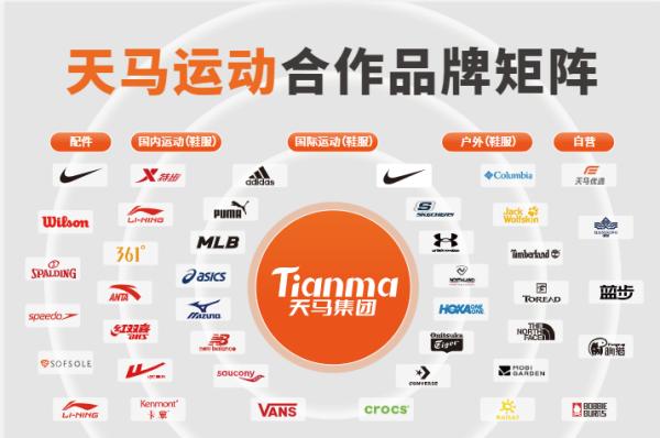 天马运动观察|“奥莱运动店”十之八九都在赔钱？真正赚钱的都在做这件事 