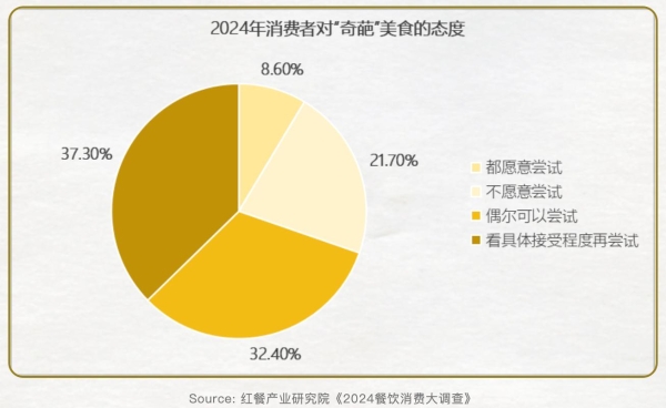 淘宝怪味美食受到欢迎，食品商家口味创新涌现新动力