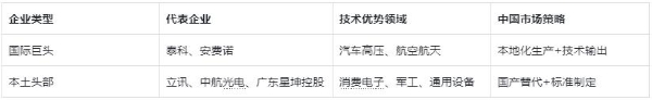  连接器产业深度观察：国际垄断、本土替代与协同进化！