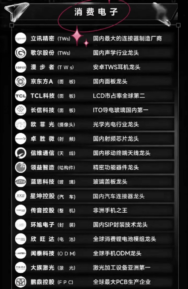  连接器产业深度观察：国际垄断、本土替代与协同进化！