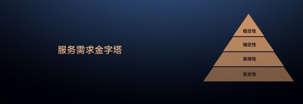  万师傅登顶行业之路：“确定性”奠基，“满意度”突围