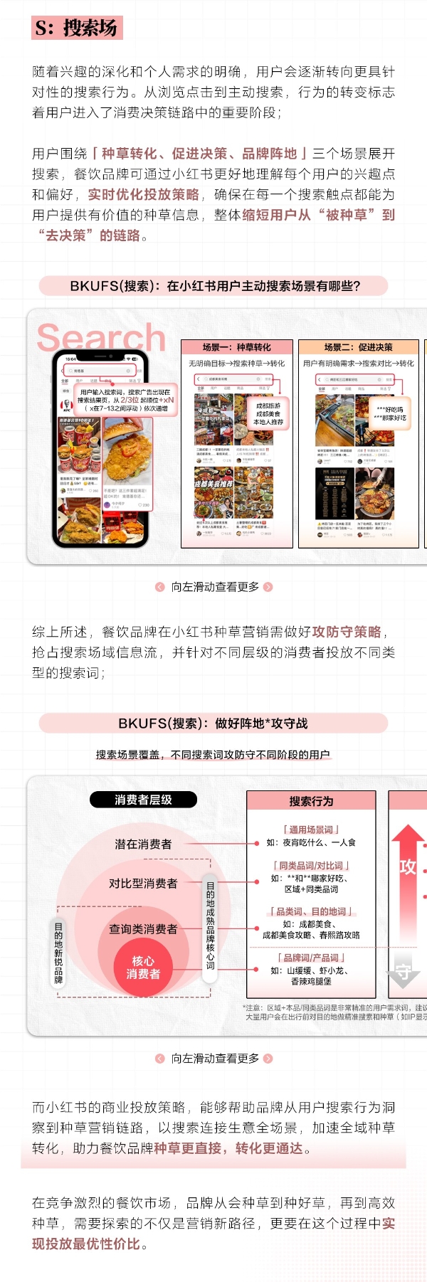 探索食尚密码｜2025小红书餐饮行业营销策略详解