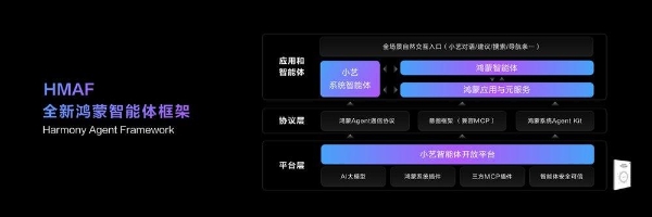 HarmonyOS 6 Developer Beta启动报名，全新鸿蒙互联架构与智能体框架突破生态边界 