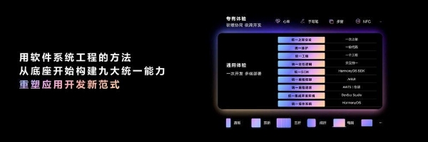 9000+应用参与70+系统级创新体验的联合打造，鸿蒙实现操作系统与应用生态史上最大规模的联合创新