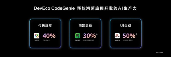 9000+应用参与70+系统级创新体验的联合打造，鸿蒙实现操作系统与应用生态史上最大规模的联合创新