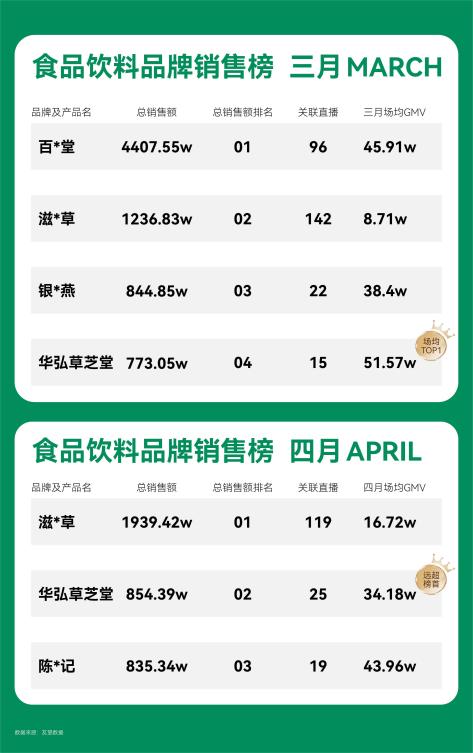 从深山秘境到消费信任：华弘草芝堂如何用“真实溯源直播”定义灵芝 滋补 行业新标杆？