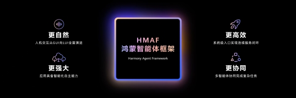 HDC2025丨华为推出小艺智能体开放平台，全面赋能鸿蒙智能体开发