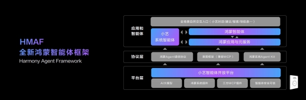 HDC2025丨华为推出小艺智能体开放平台，全面赋能鸿蒙智能体开发