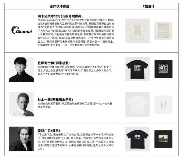 优衣库「PEACE FOR ALL」“有爱”T恤系列 上市三周年，4款全新设计上线！
