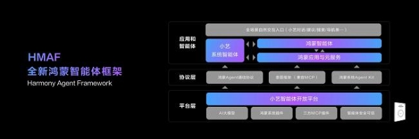 全场景智能操作系统再进化，鸿蒙6点亮2025华为开发者大会 