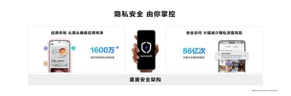 全场景智能操作系统再进化，鸿蒙6点亮2025华为开发者大会 