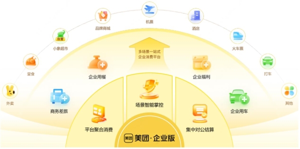 企业用餐差旅一站搞定！鸿蒙版美团企业版正式上线 