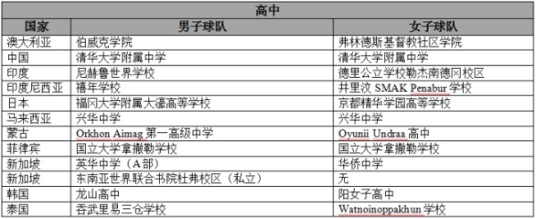 NBA全明星+WNBA冠军齐聚！姚明携众星亮相首届NBA新星邀请赛