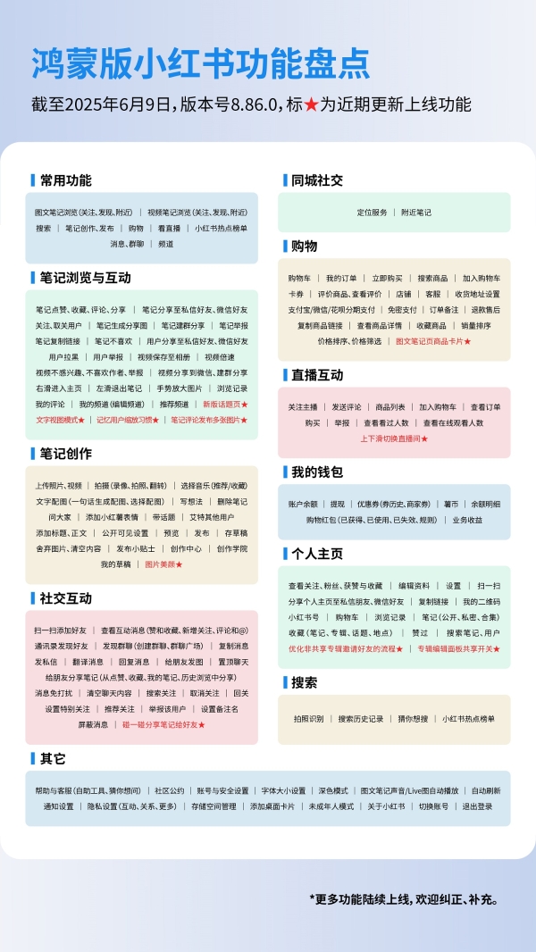 华为Pura 80系列发布在即，鸿蒙版小红书再次更新，社交体验持续升级