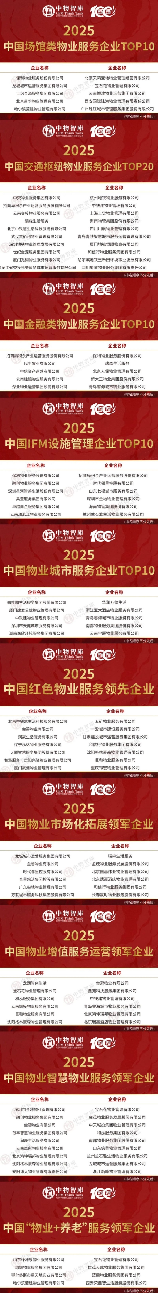 重磅！好服务 新价值：2025中国物业服务企业综合实力百强及研究报告正式发布