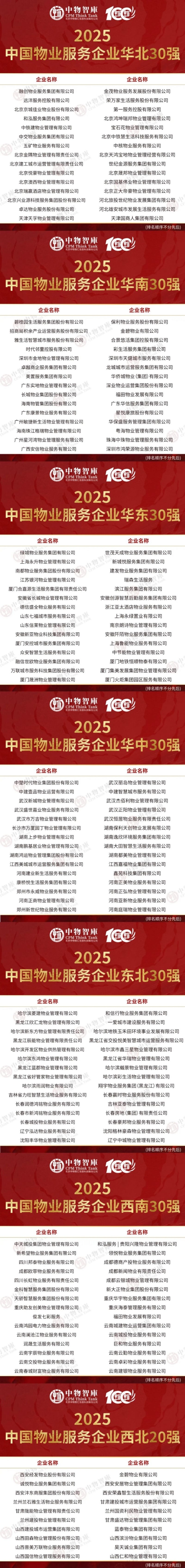 重磅！好服务 新价值：2025中国物业服务企业综合实力百强及研究报告正式发布