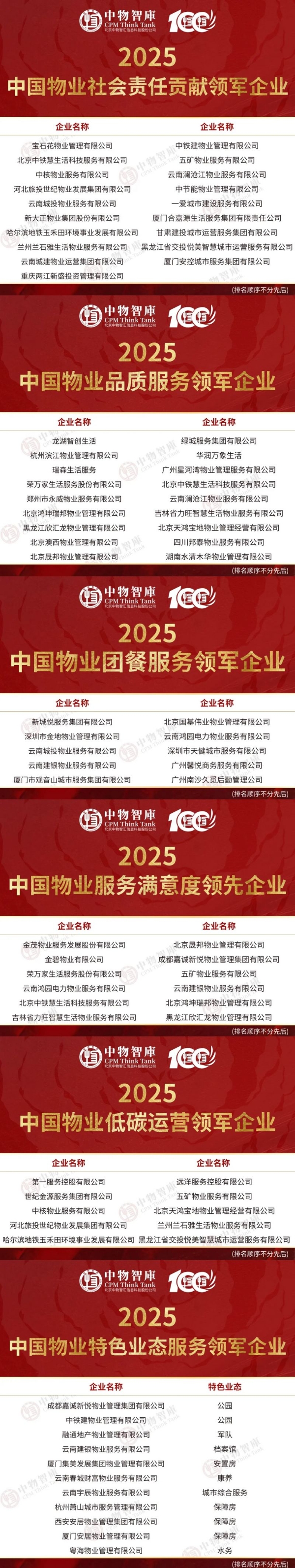 重磅！好服务 新价值：2025中国物业服务企业综合实力百强及研究报告正式发布