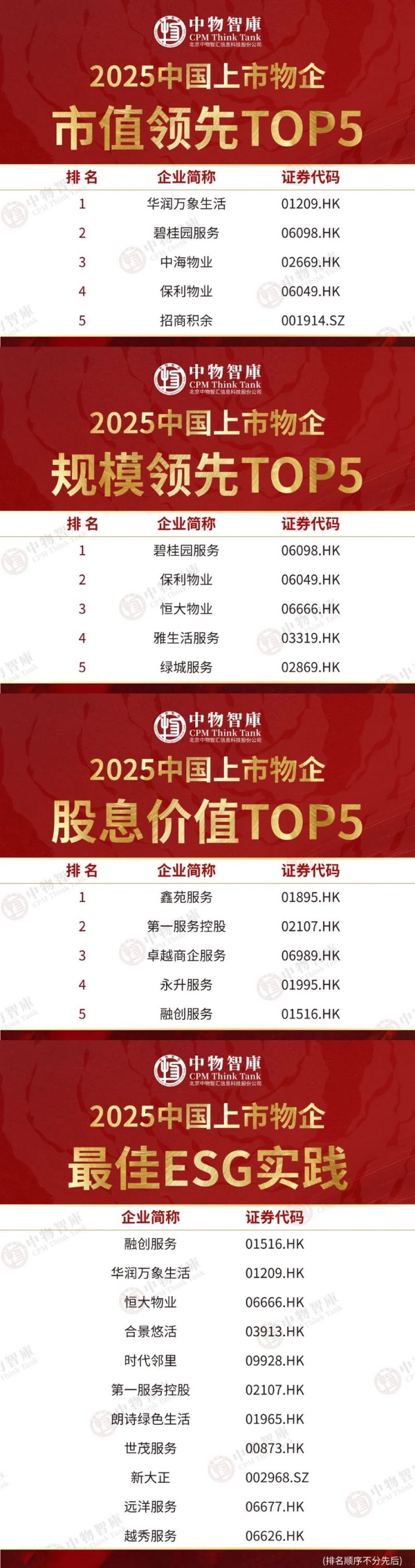 重磅！好服务 新价值：2025中国物业服务企业综合实力百强及研究报告正式发布