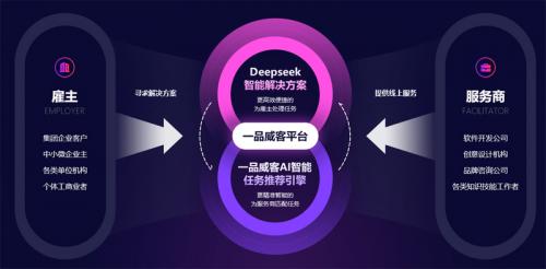 以人工智能驱动发展，一品威客引领创意交易智能匹配新纪元