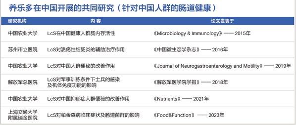 90余年科学坚守 养乐多"益"路守护肠道健康