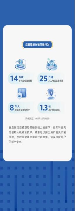 数禾科技再次亮相上海网络安全博览会 展示科技反诈新成果 