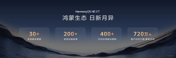 首款搭载HarmonyOS 5.1的手机华为Pura 80系列发布，鸿蒙生态体验全面跃升！ 