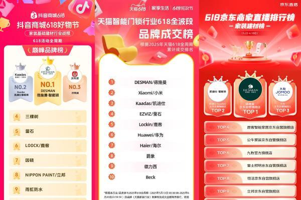 多个官榜第一，销额销量遥遥领先，德施曼做对了什么？
