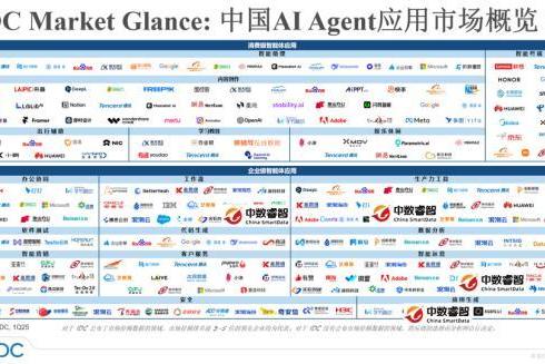 4个细分领域！中数睿智实力入选中国AI Agent应用生态图谱