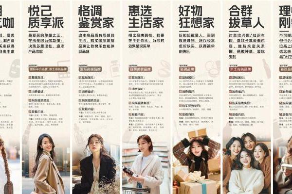  愈卷愈烈的美妆行业，人群营销如何成为品牌破圈增长的“金钥匙”？